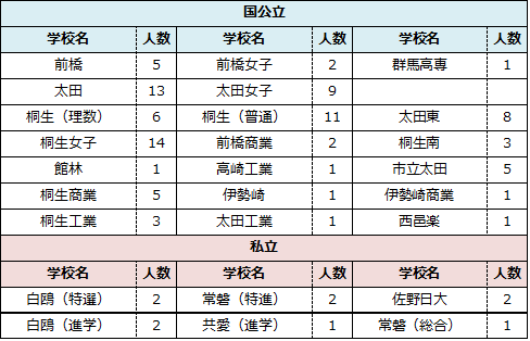 record_h28