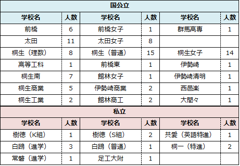 record_h29